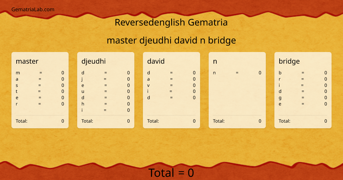 master djeudhi david n bridge in reversedenglish Gematria